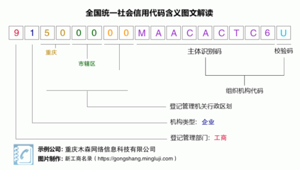 重慶木森網(wǎng)絡(luò)信息科技有限公司 營業(yè)執(zhí)照稅號(hào)解析與業(yè)務(wù)概述